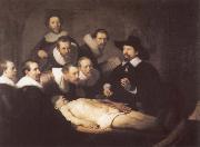 The Anatomy Lesson of Dr.Tulp Rembrandt